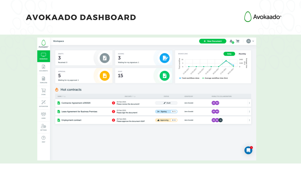 Contract Lifecycle Management Best Practices - Avokaado Blog