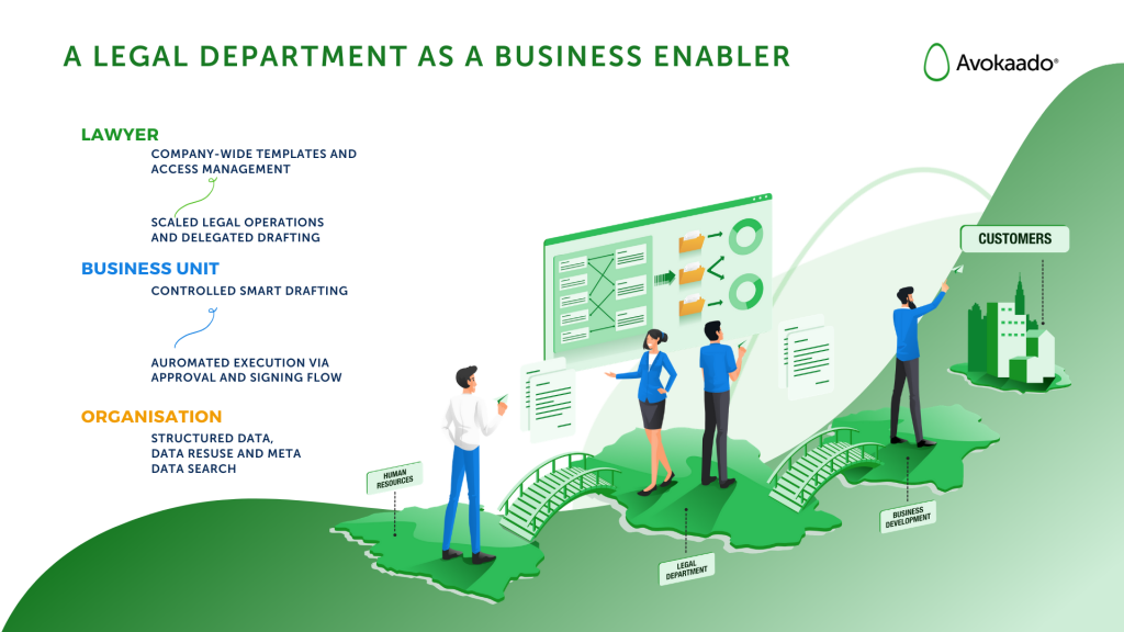 Contract Lifecycle Management Metrics for Success — Avokaado Blog