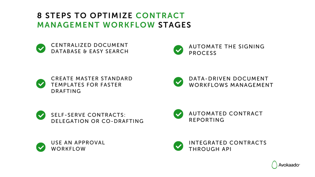 Contract Management Workflows: 8 Steps To Optimize — Avokaado Blog