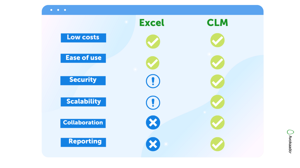 How to Create a Contract Repository System — Avokaado Blog