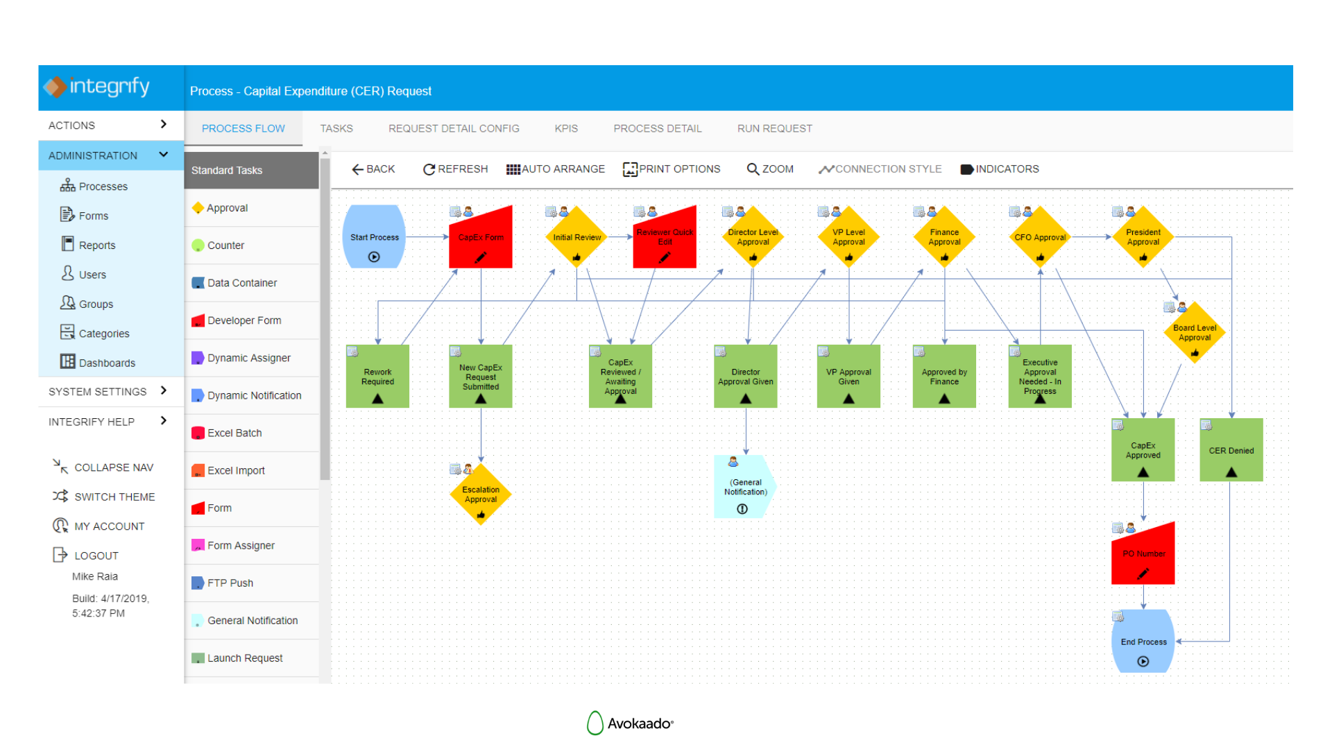 Профайл 2009 2020. IGRAFX. Advanced capex Management Tool.